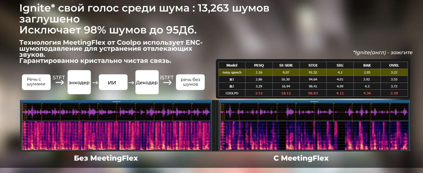 Технические детали, интеллектуальное сотрудничество